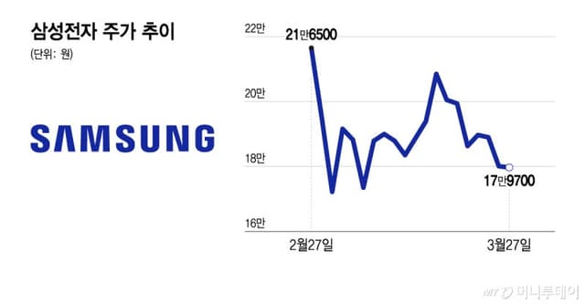 구글 '터보퀀트' 등장, 메모리 시장 요동… "AI붐 촉발" vs "수요 창출"