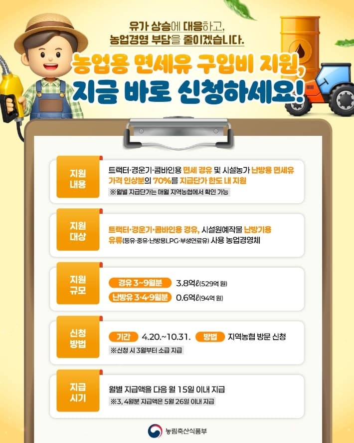 전남도 "농업용 면세유 구입비 지원 신청하세요" 정부 추경 반영